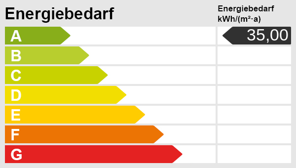 Energieskala(1) Etagenwohnung Friedberg