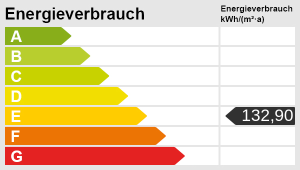 Energieskala Dachgeschosswohnung Butzbach