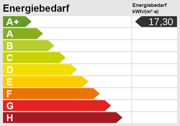 Energieskala Etagenwohnung Karben