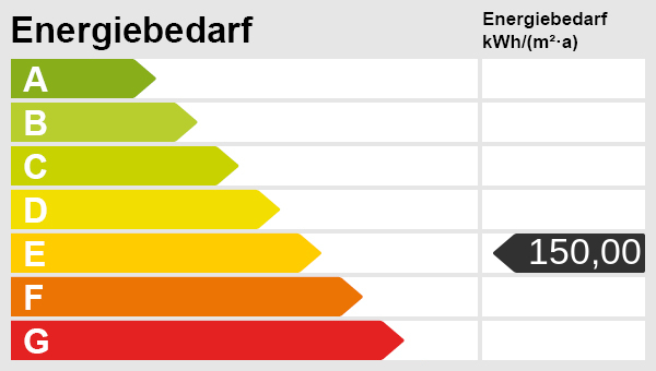Energieskala Maisonettewohnung Butzbach / Kirch-G�ns