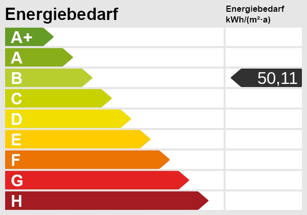 Energieskala Bungalow Waldsolms / Brandoberndorf
