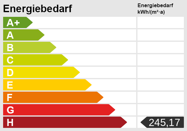 Energieskala Erdgeschosswohnung Butzbach / Griedel